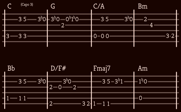 Intro pattern